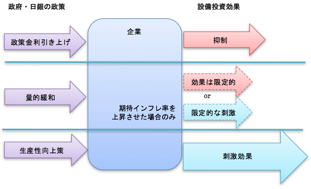 結果のイメージ図