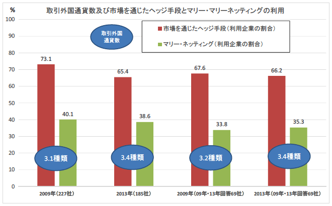 図1：信用リスクプレミアムと流動性リスクプレミアム