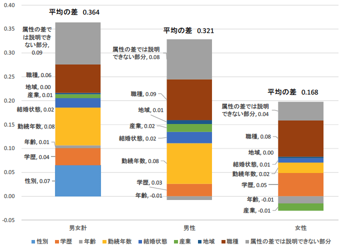 グラフ