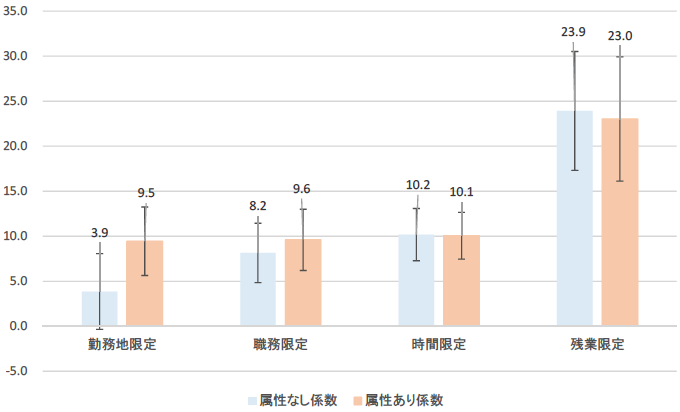 グラフ