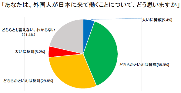 図 図