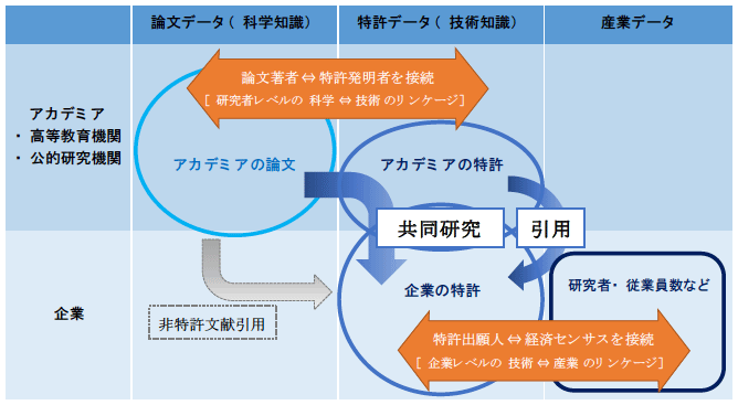 図1：本研究の概念フレームワーク