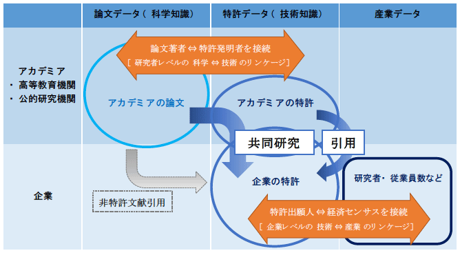 図1:本研究の概念フレームワーク 図1:本研究の概念フレームワーク