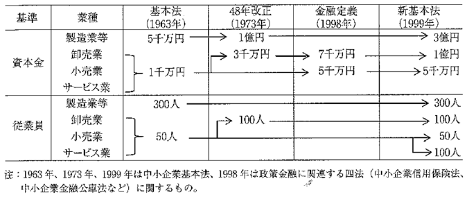 表1