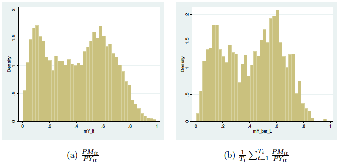 Figure 1: Distribution of Intermediate Input Share Figure 1: Distribution of Intermediate Input Share