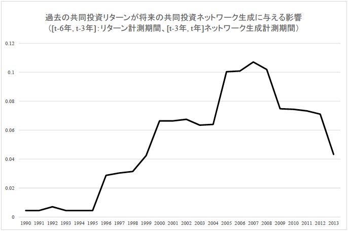 図：分析の概要