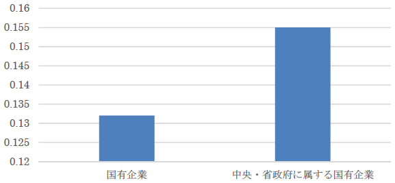 図2：AD調査申請が措置につながった確率