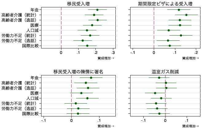 図1：情報の影響