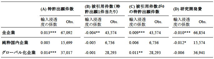 図1：輸送費感度と集積・分散の空間スケール