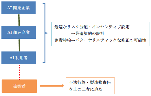 図 図