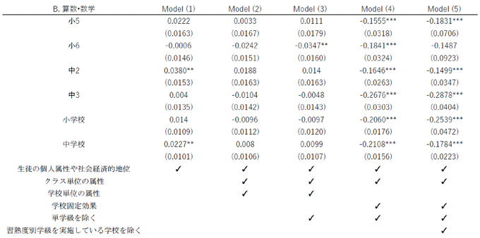 表2：算数・数学