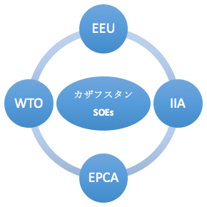 図