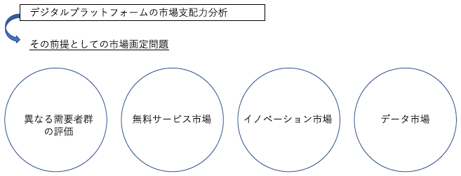 図