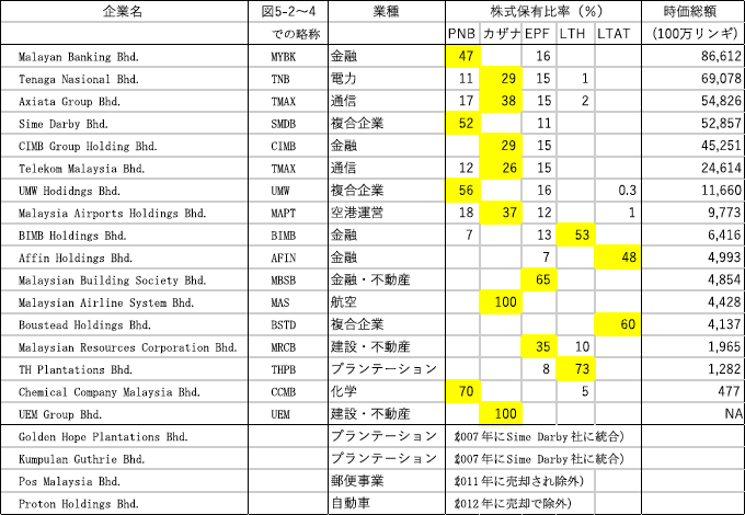 表：G20（主要GLC20社）一覧