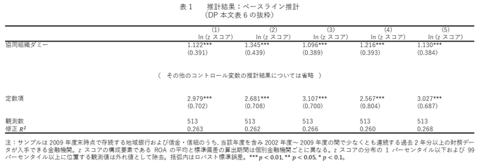 表1：推計結果：ベースライン推計