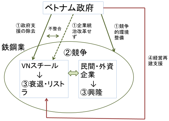 図1：VNスチールをめぐる問題の構図