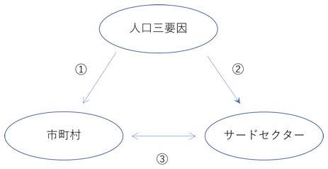 図表1：検証スキーム