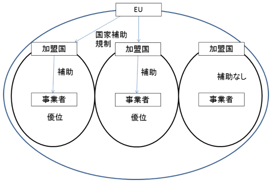 図