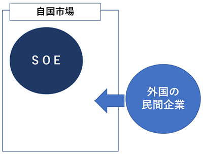 図1