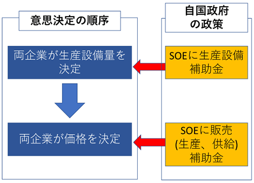 図2 図2