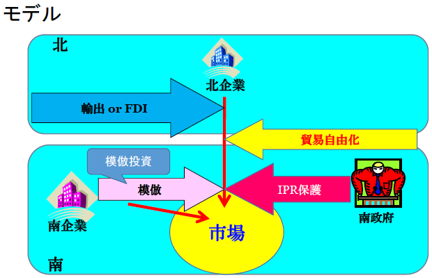 図 図