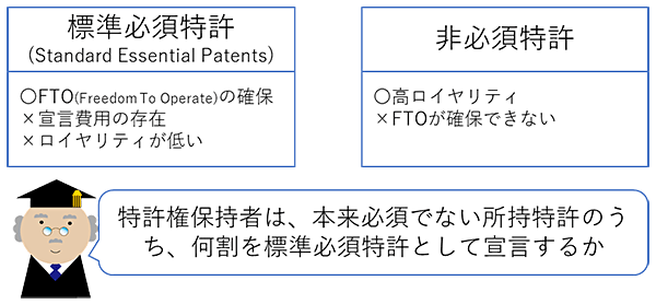 図