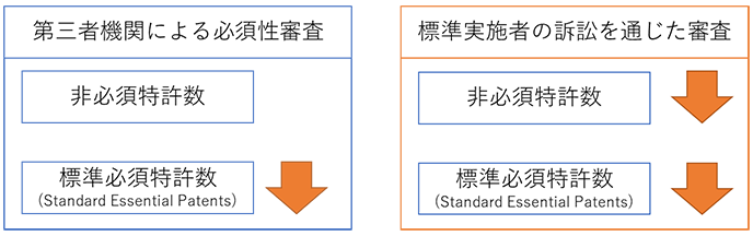 図 図