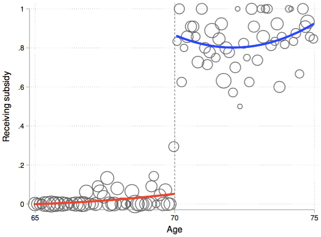 Figure1：First Stage