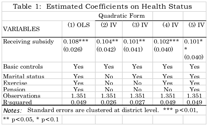 Table 1: Estimated Coefficients on Health Status