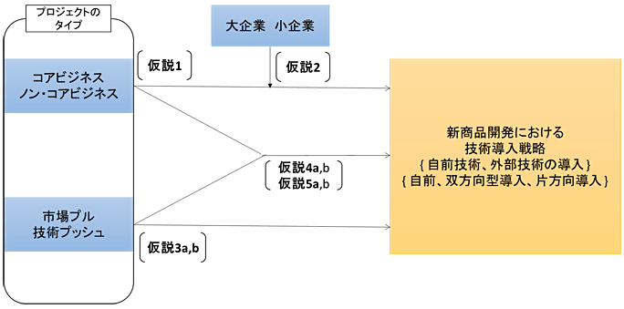 図：定量分析のフレームワーク