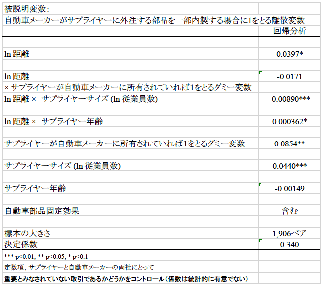 表 表