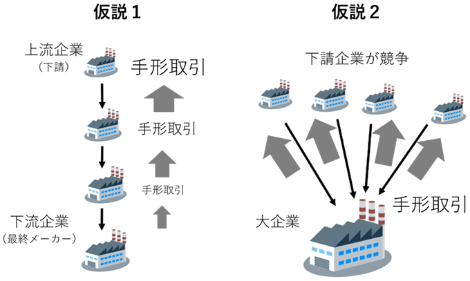 図1