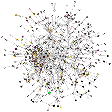 図1：企業間取引ネットワーク（イメージ図）