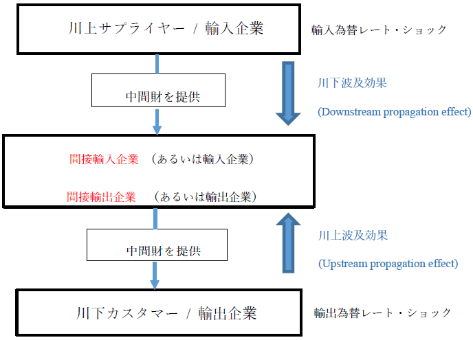 図1：現地法人売上の地理的分布