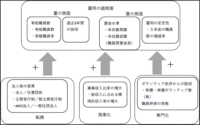 図 図