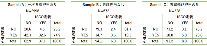 図