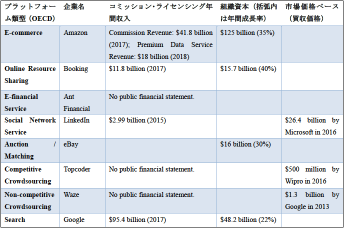 表