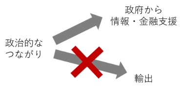 図 図