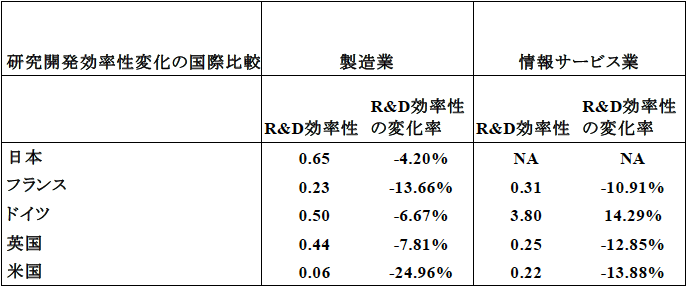 表 表