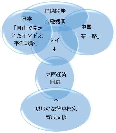 図：日本と中国の第三国市場における協力の仕組み