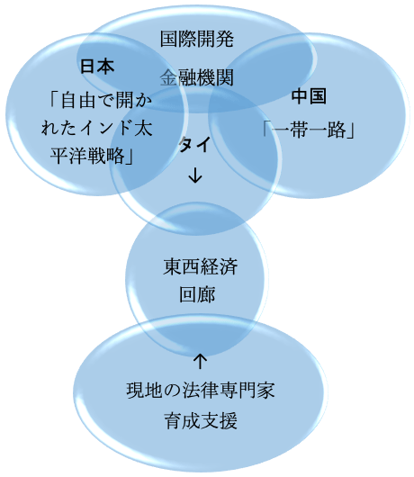 図:日本と中国の第三国市場における協力の仕組み 図:日本と中国の第三国市場における協力の仕組み