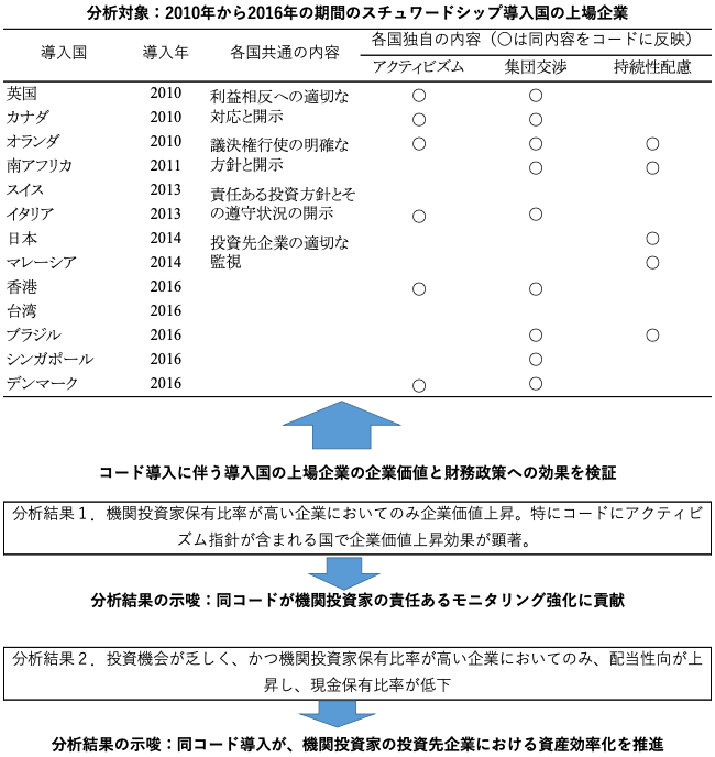 表