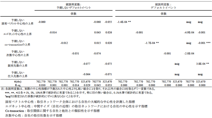 表 表