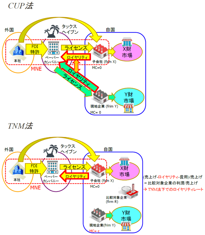 図 図