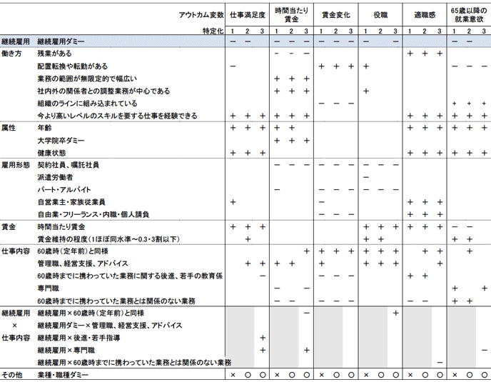 表1：総括表