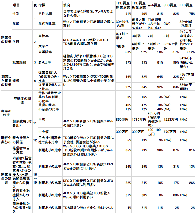 表 表