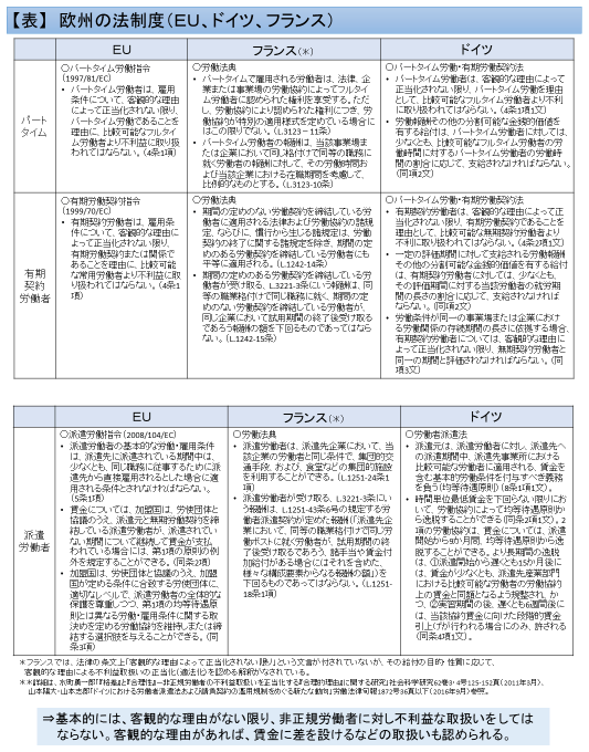 表：欧州の法制度（EU、ドイツ、フランス）