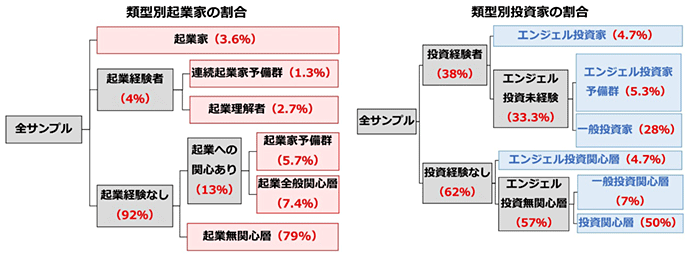 図 図