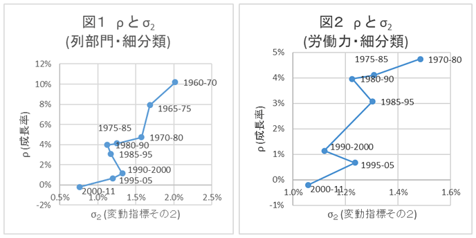 図1、図2