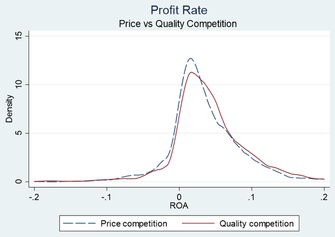 図2：価格競争／質の競争志向と利益率
